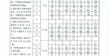 fun88乐天使2023-2024学年度校历
